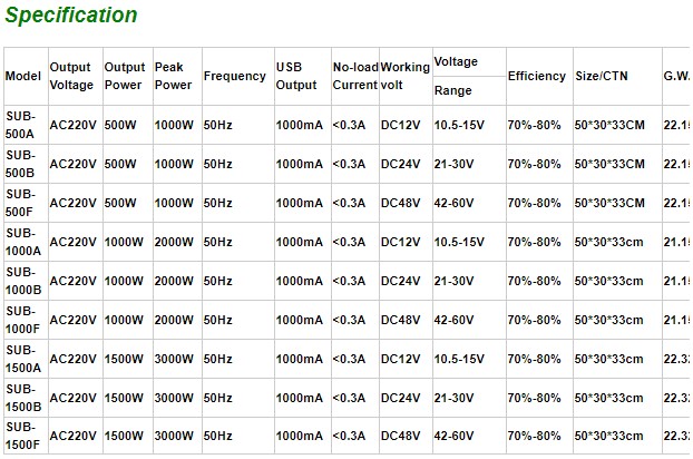 อินเวอร์เตอร์ 1500W 24V